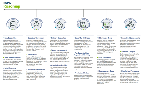 RAPID Institute | Advanced Technology and Manufacturing Institute